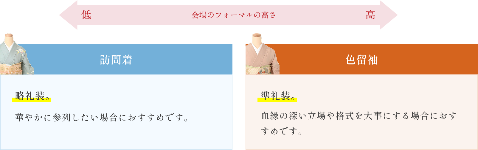 着物の選び方