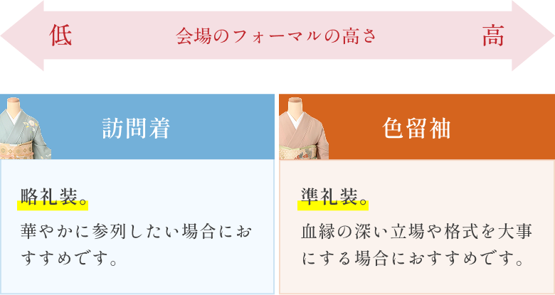 着物の選び方
